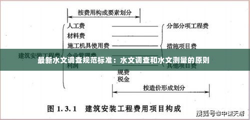 最新水文调查规范标准：水文调查和水文测量的原则 