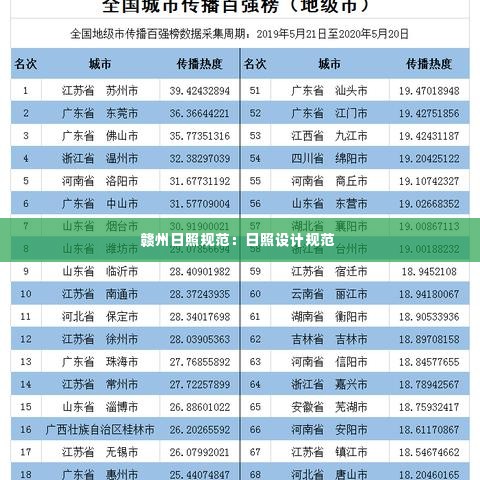 赣州日照规范:日照设计规范