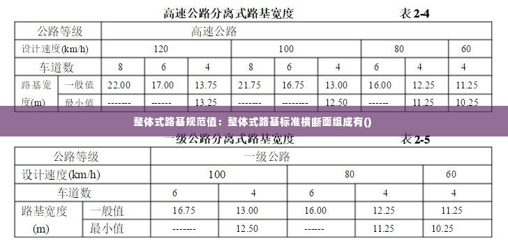 整体式路基规范值：整体式路基标准横断面组成有() 