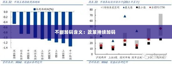 不断加码含义:政策持续加码