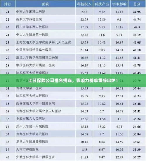 江苏保险公司排名揭晓,影响力榜单重磅出炉!