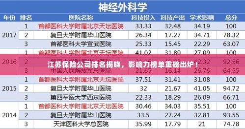 江苏保险公司排名揭晓,影响力榜单重磅出炉!