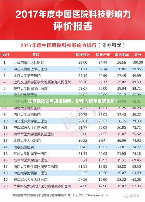 江苏保险公司排名揭晓,影响力榜单重磅出炉!