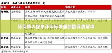 环保重大隐患评定标准最新版深度解读
