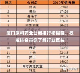 厦门原料药业公司排行榜揭晓，权威排名带你了解行业巨头