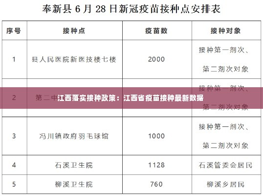 江西落实接种政策：江西省疫苗接种最新数据 