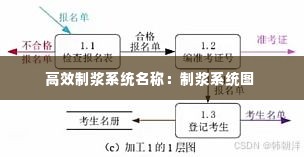 高效制浆系统名称：制浆系统图 
