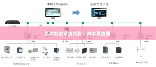 高效制浆系统名称:制浆系统图