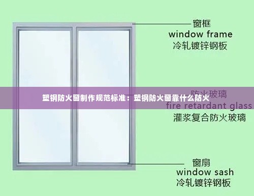 塑钢防火窗制作规范标准：塑钢防火窗靠什么防火 