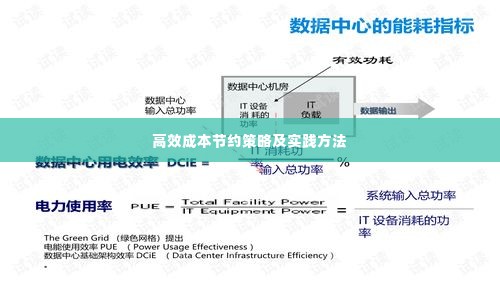 高效成本节约策略及实践方法