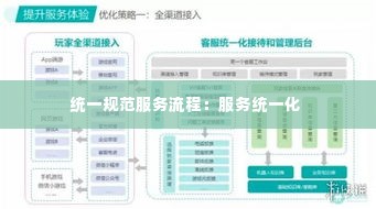 统一规范服务流程:服务统一化