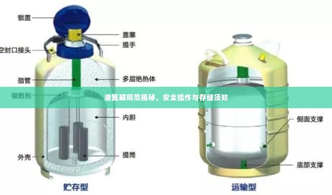 液氮罐规范揭秘,安全操作与存储须知