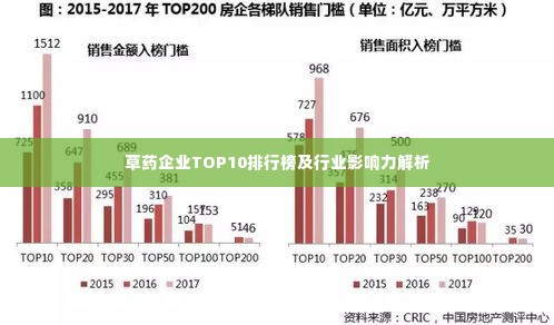 草药企业TOP10排行榜及行业影响力解析