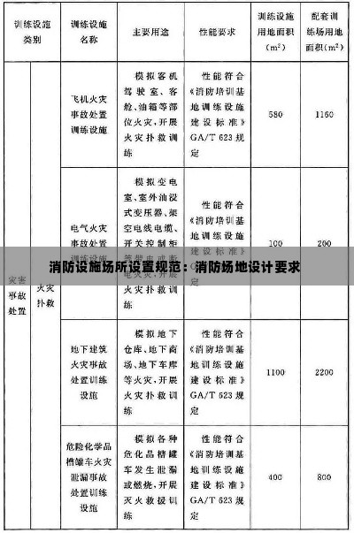 消防设施场所设置规范:消防场地设计要求