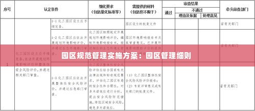园区规范管理实施方案:园区管理细则