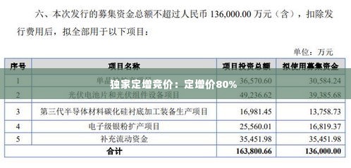 独家定增竞价:定增价80%