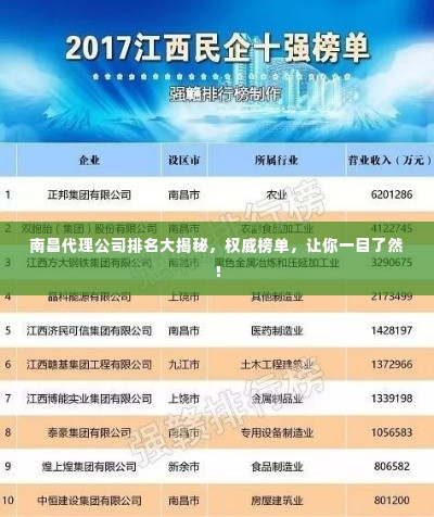 南昌代理公司排名大揭秘，权威榜单，让你一目了然！