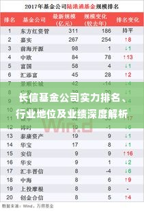 长信基金公司实力排名、行业地位及业绩深度解析