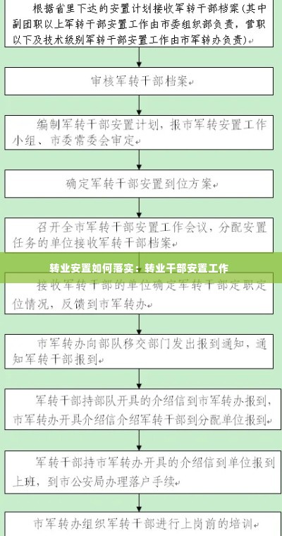转业安置如何落实:转业干部安置工作