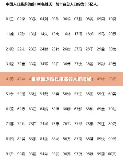 世界最少姓氏排名的人群揭秘