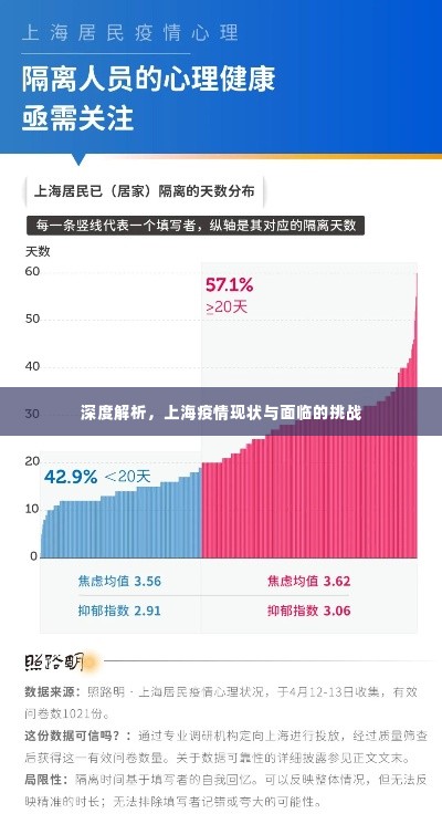 深度解析，上海疫情现状与面临的挑战