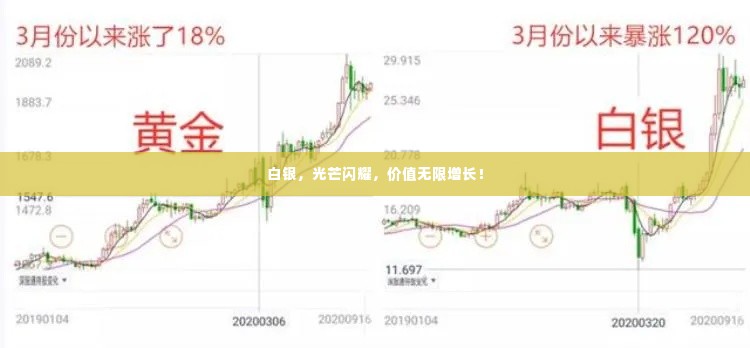 白银,光芒闪耀,价值无限增长!