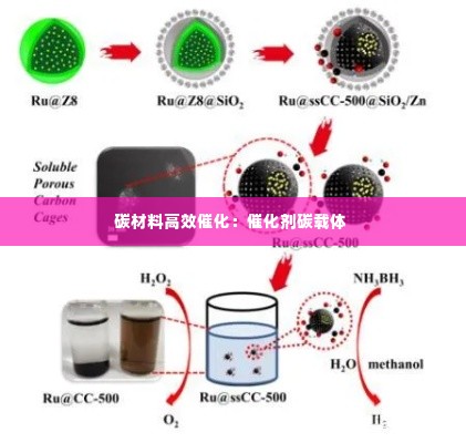 碳材料高效催化:催化剂碳载体