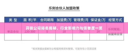 开锁公司排名揭秘,行业影响力与信誉度一览