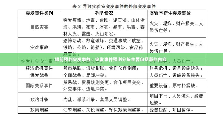 提前预判突发事故:突发事件预测分析主要包括哪些内容