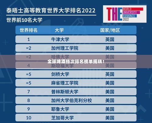 全球啤酒档次排名榜单揭晓!