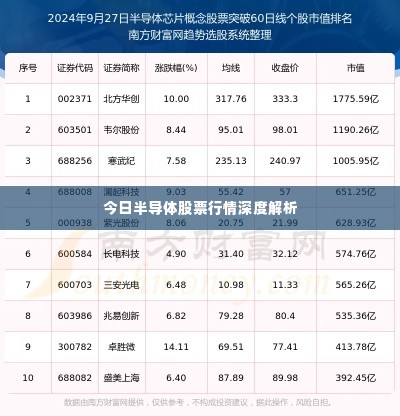 今日半导体股票行情深度解析