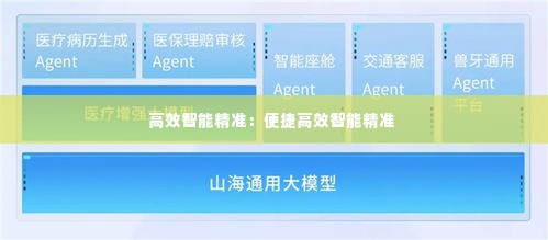 高效智能精准:便捷高效智能精准