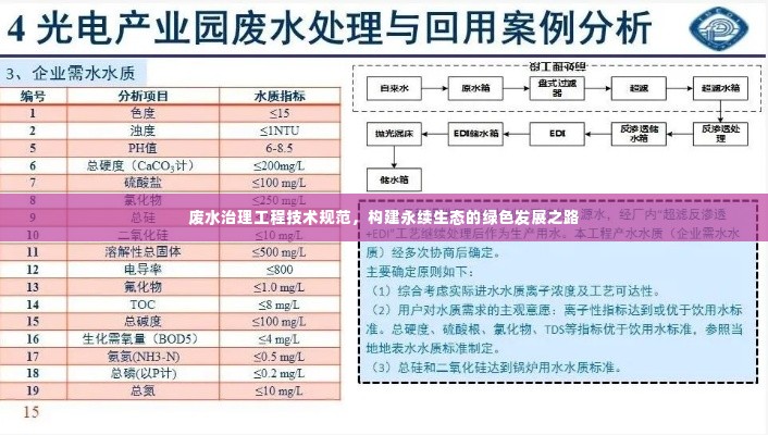 废水治理工程技术规范,构建永续生态的绿色发展之路