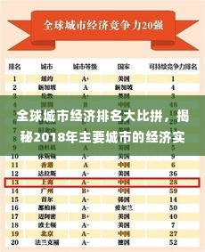 全球城市经济排名大比拼，揭秘2018年主要城市的经济实力榜单