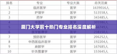 厦门大学前十热门专业排名深度解析