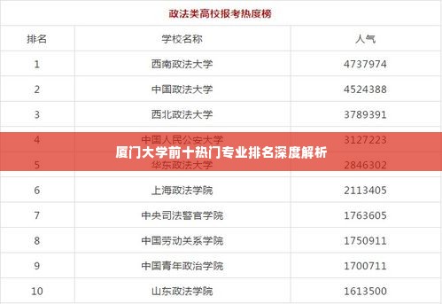 厦门大学前十热门专业排名深度解析