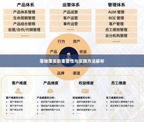 落地落实的重要性与实践方法解析
