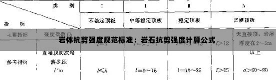 岩体抗剪强度规范标准:岩石抗剪强度计算公式