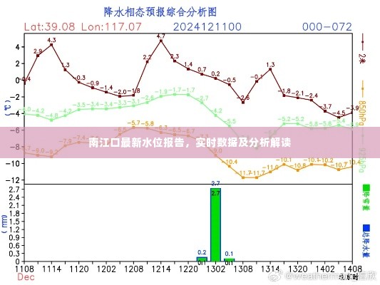 南江口最新水位报告，实时数据及分析解读