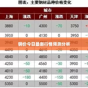 钢价今日最新行情预测分析