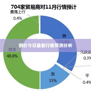 钢价今日最新行情预测分析