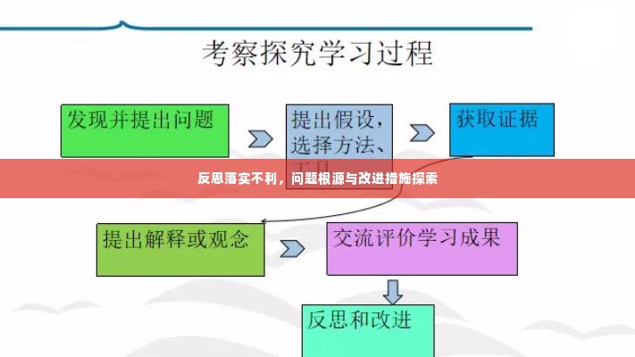 反思落实不利,问题根源与改进措施探索