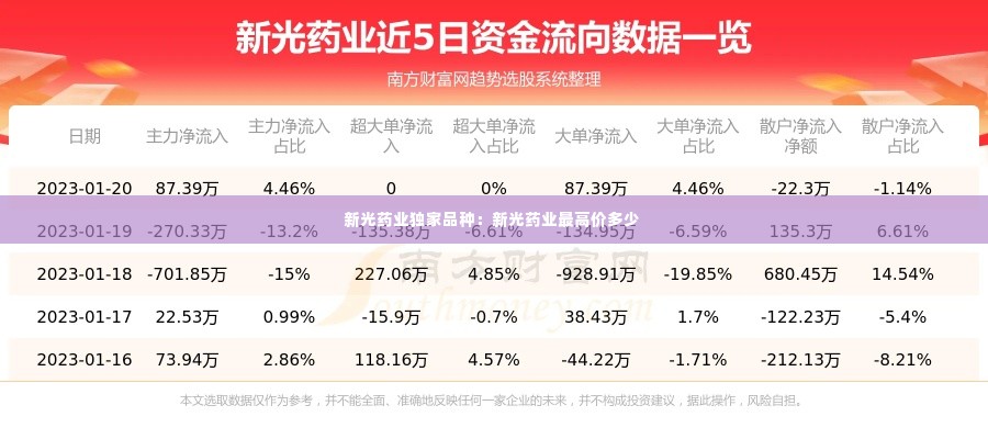 小鸟伊人 第3页