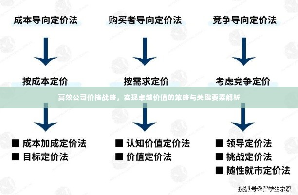 高效公司价格战略,实现卓越价值的策略与关键要素解析