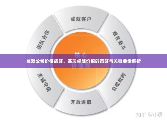 高效公司价格战略,实现卓越价值的策略与关键要素解析