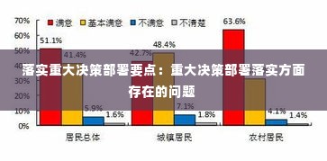 落实重大决策部署要点:重大决策部署落实方面存在的问题