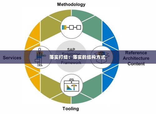 落实打结:落实的结构方式