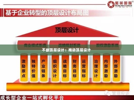 不断顶层设计:推动顶层设计