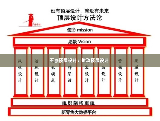 不断顶层设计:推动顶层设计