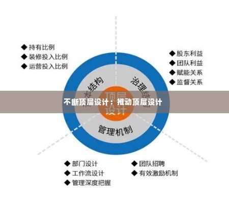 不断顶层设计:推动顶层设计